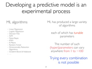 28
Developing a predictive model is an
experimental process
- Linear Regression
- Logistic Regression
- DecisionTree
- SVM
- Naive Bayes
- KNN
- K-Means
- Random Forest
- Dimensionality Reduction
Algorithms
- Gradient Boost & Adaboost
- …
ML algorithms ML has produced a large variety
of algorithms
each of which has tunable
parameters
The number of such
(hyper)parameters can vary
anywhere from 1 to ~100
Trying every combination
is not possible
 