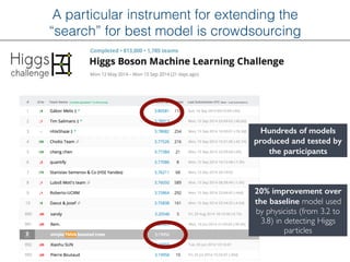 B. Kégl / AppStat@LAL Learning to discover
CLASSIFICATION FOR DISCOVERY
20% improvement over
the baseline model used
by physicists (from 3.2 to
3.8) in detecting Higgs
particles
14
A particular instrument for extending the
“search” for best model is crowdsourcing
Hundreds of models
produced and tested by
the participants
 