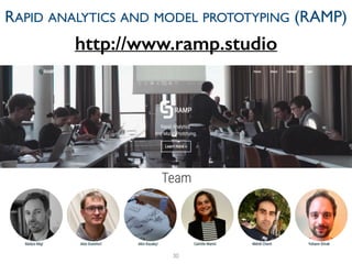 30
RAPID ANALYTICS AND MODEL PROTOTYPING (RAMP)
http://www.ramp.studio
 