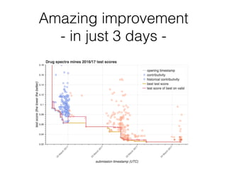 Amazing improvement
- in just 3 days -
 