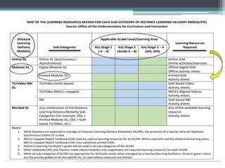 Based on the map, what resources
should you have in order to implement
the LDM adopted by your
School/Division?
 