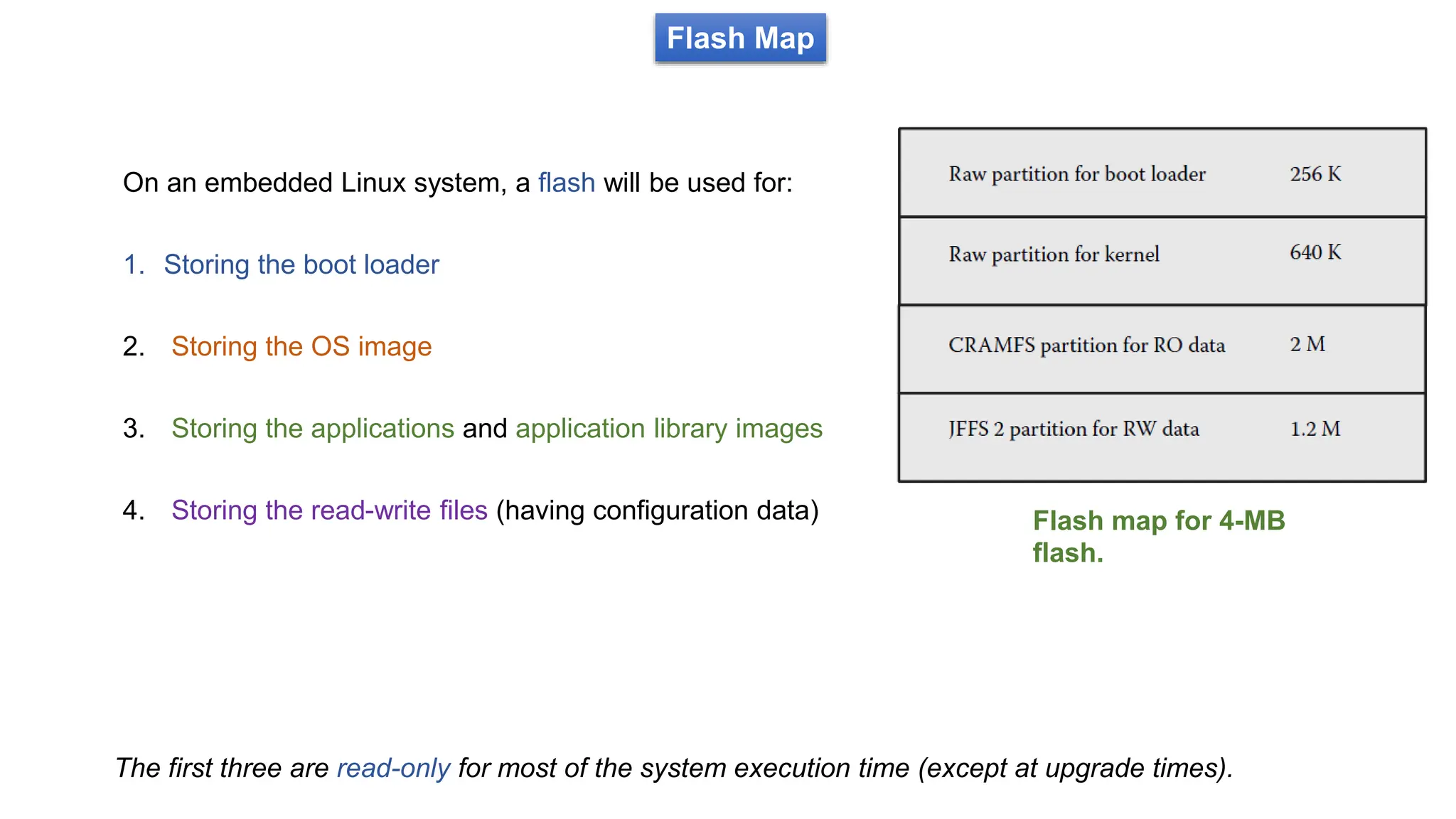 Flash Map
On an embedded Linux system, a flash will be used for:
1. Storing the boot loader
2. Storing the OS image
3. Storing the applications and application library images
4. Storing the read-write files (having configuration data)
The first three are read-only for most of the system execution time (except at upgrade times).
Flash map for 4-MB
flash.
 