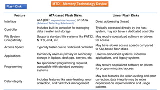 MTD—Memory Technology Device
Flash Disk
Feature ATA-based Flash Disks Linear Flash Disks
Interface ATA (IDE: Integrated Drive Electronics) or SATA
(Advanced Technology Attachment)
Direct addressing (linear)
Controller
Includes built-in controller for managing
data transfer and storage
Typically accessed directly by the host
system, may not have a dedicated controller
File System
Compatibility
Supports standard file systems like FAT32,
NTFS, ext4, etc.
May require specialized software or drivers
for access
Access Speed Typically faster due to dedicated controller
May have slower access speeds compared
to ATA-based flash disks
Applications
Commonly used as primary or secondary
storage in laptops, desktops, servers, etc.
Used in embedded systems, industrial
applications, and legacy systems
Programming
No specialized programming required,
compatible with standard operating
systems
May require specialized software or drivers
for programming and access
Data Integrity
Includes features like wear-leveling, error
correction, and bad block management
May lack features like wear-leveling and error
correction, data integrity may be more
dependent on implementation and usage
patterns
 