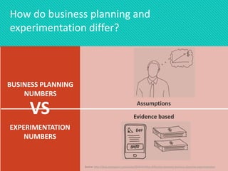 How do business planning and
experimentation differ?
BUSINESS PLANNING
NUMBERS
EXPERIMENTATION
NUMBERS
VS Assumptions
Evid...