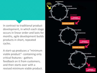 In contrast to traditional product
development, in which each stage
occurs in linear order and lasts for
months, agile dev...