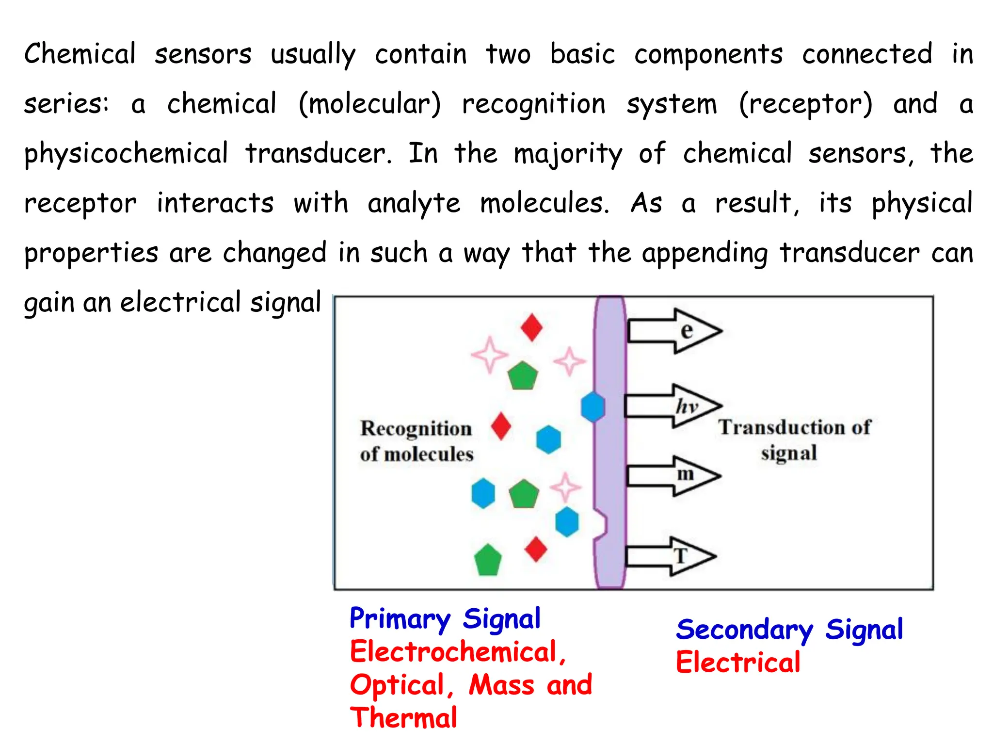 Sensor Quimico Module 3 CHDX04.pdfModule 3 CHDX04.pdfModule 3 CHDX04.pdf