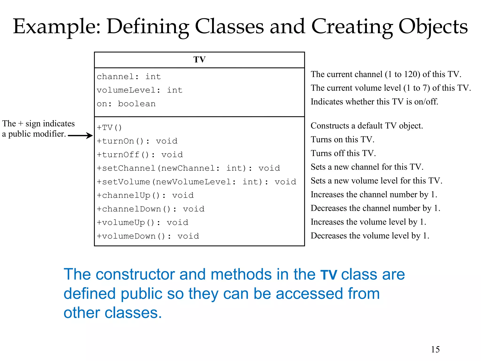 15 Example: Defining Classes and Creating Objects TV channel: int volumeLevel: int on: boolean +TV() +turnOn(): void +turnOff(): void +setChannel(newChannel: int): void +setVolume(newVolumeLevel: int): void +channelUp(): void +channelDown(): void +volumeUp(): void +volumeDown(): void The current channel (1 to 120) of this TV. The current volume level (1 to 7) of this TV. Indicates whether this TV is on/off. Constructs a default TV object. Turns on this TV. Turns off this TV. Sets a new channel for this TV. Sets a new volume level for this TV. Increases the channel number by 1. Decreases the channel number by 1. Increases the volume level by 1. Decreases the volume level by 1. The + sign indicates a public modifier. The constructor and methods in the TV class are defined public so they can be accessed from other classes. 