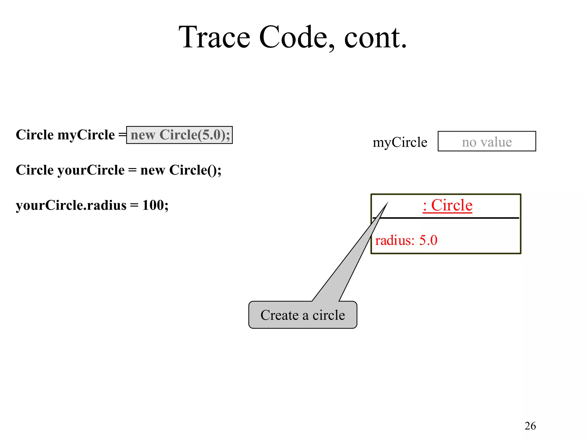 26 Trace Code, cont. Circle myCircle = new Circle(5.0); Circle yourCircle = new Circle(); yourCircle.radius = 100; : Circle radius: 5.0 no value myCircle Create a circle 