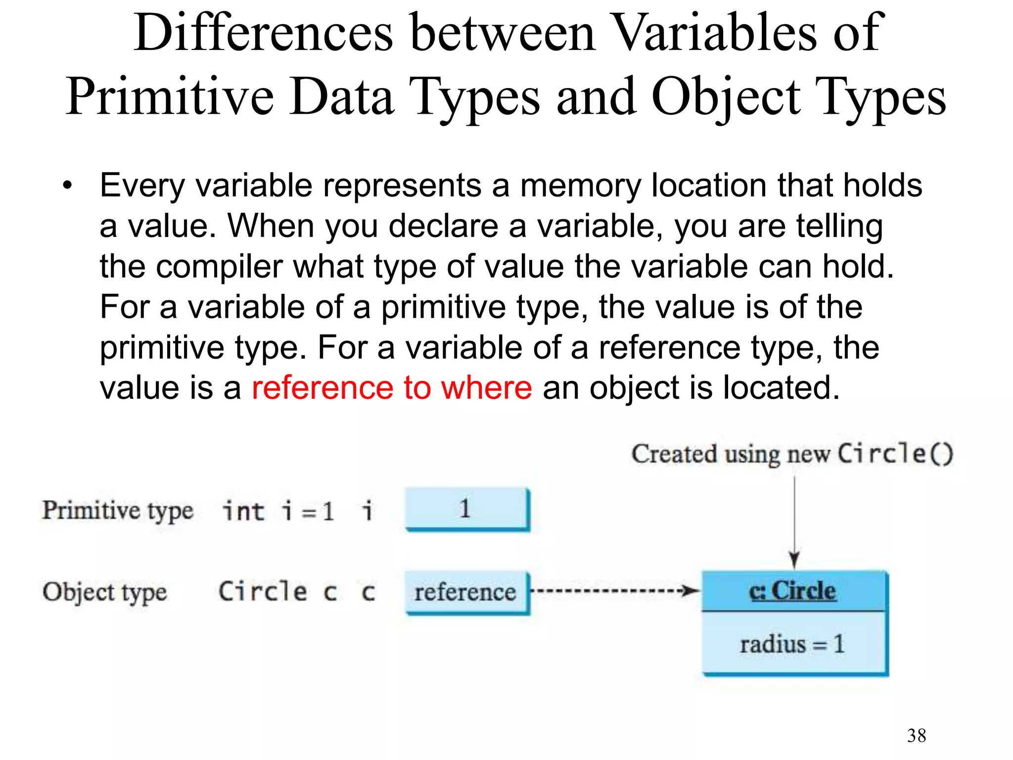 38 Differences between Variables of Primitive Data Types and Object Types • Every variable represents a memory location that holds a value. When you declare a variable, you are telling the compiler what type of value the variable can hold. For a variable of a primitive type, the value is of the primitive type. For a variable of a reference type, the value is a reference to where an object is located. 