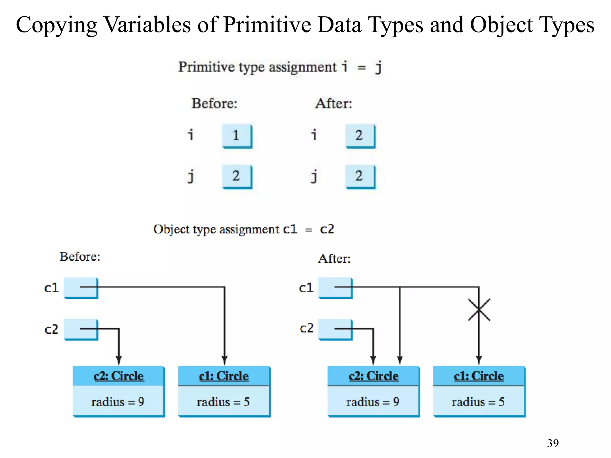 39 Copying Variables of Primitive Data Types and Object Types 