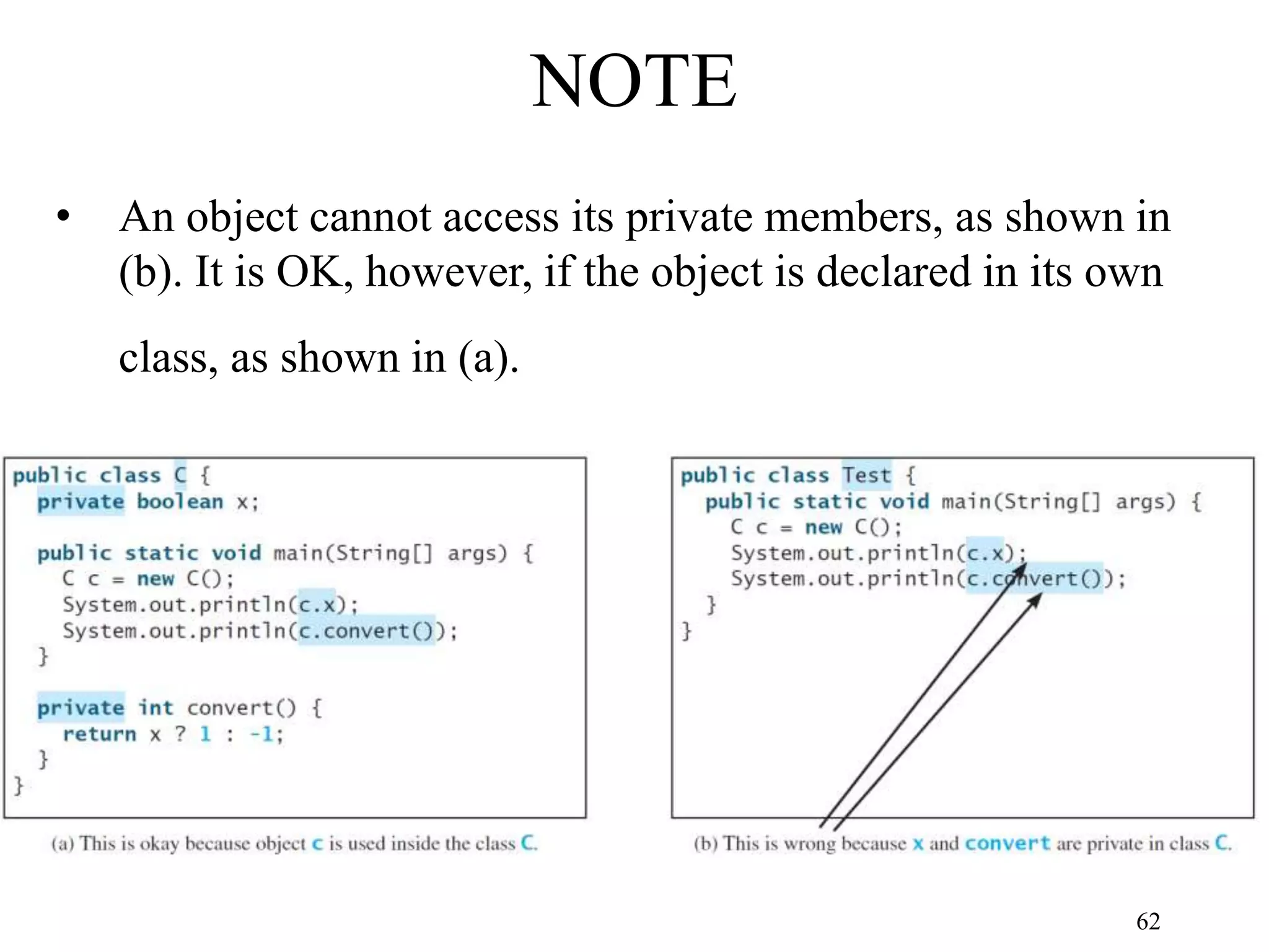 62 NOTE • An object cannot access its private members, as shown in (b). It is OK, however, if the object is declared in its own class, as shown in (a). 