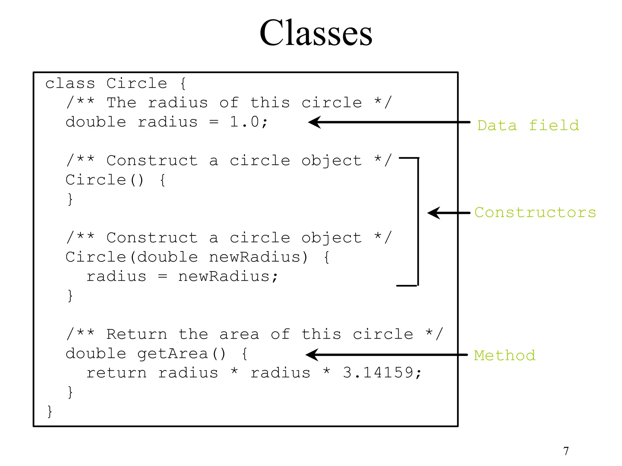 7 Classes class Circle { /** The radius of this circle */ double radius = 1.0; /** Construct a circle object */ Circle() { } /** Construct a circle object */ Circle(double newRadius) { radius = newRadius; } /** Return the area of this circle */ double getArea() { return radius * radius * 3.14159; } } Data field Method Constructors 
