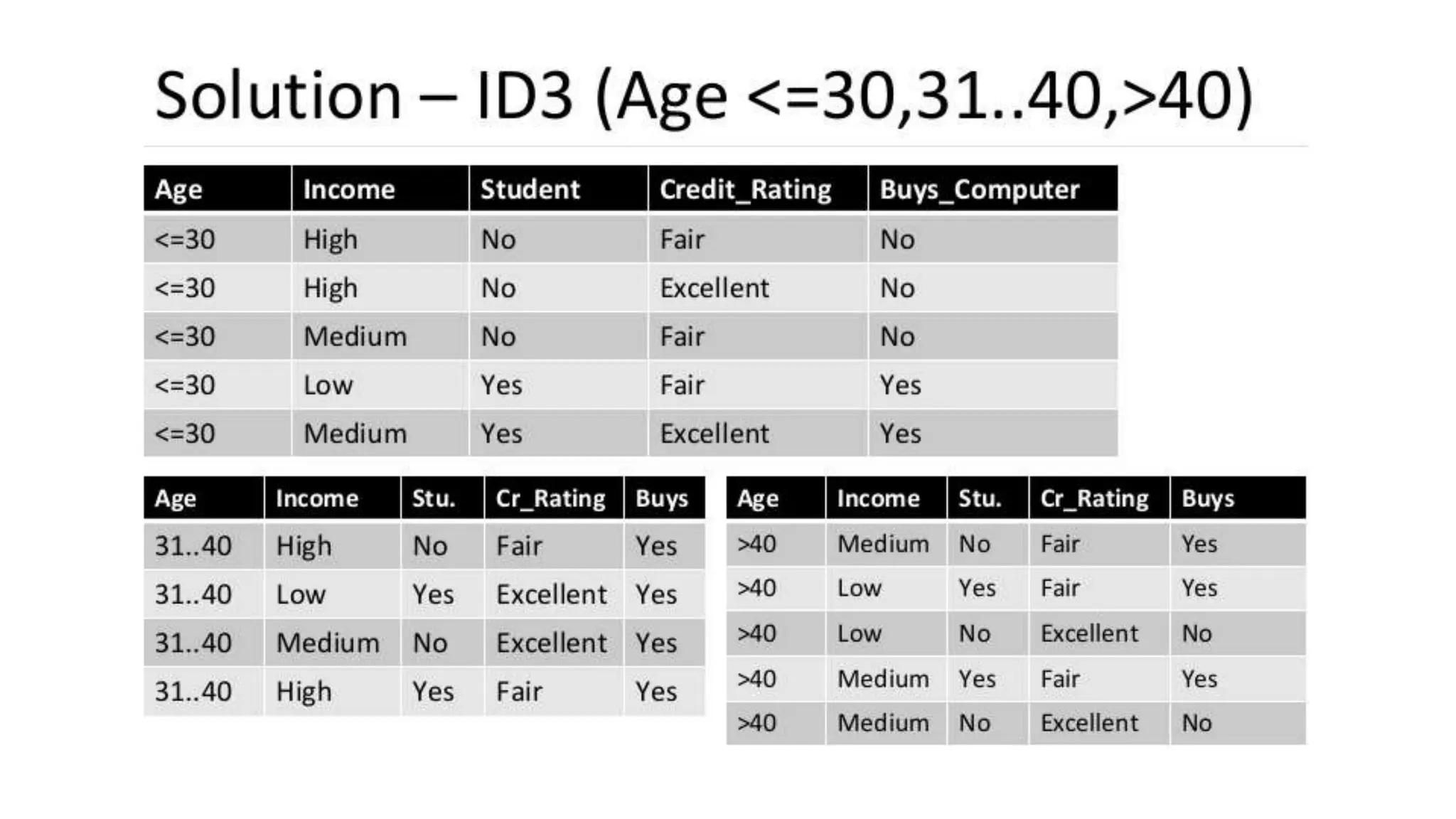 Module 3_ Classification.pptx | Computing | Technology & Computing