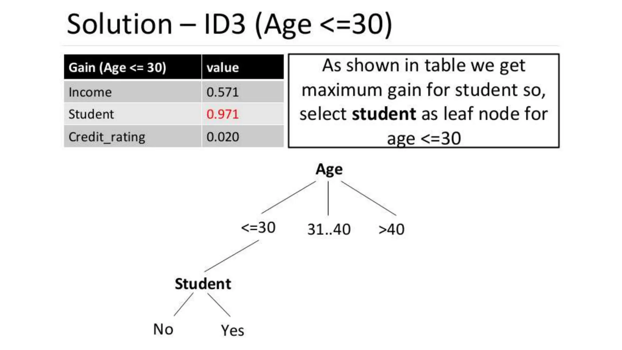 Module 3_ Classification.pptx | Computing | Technology & Computing