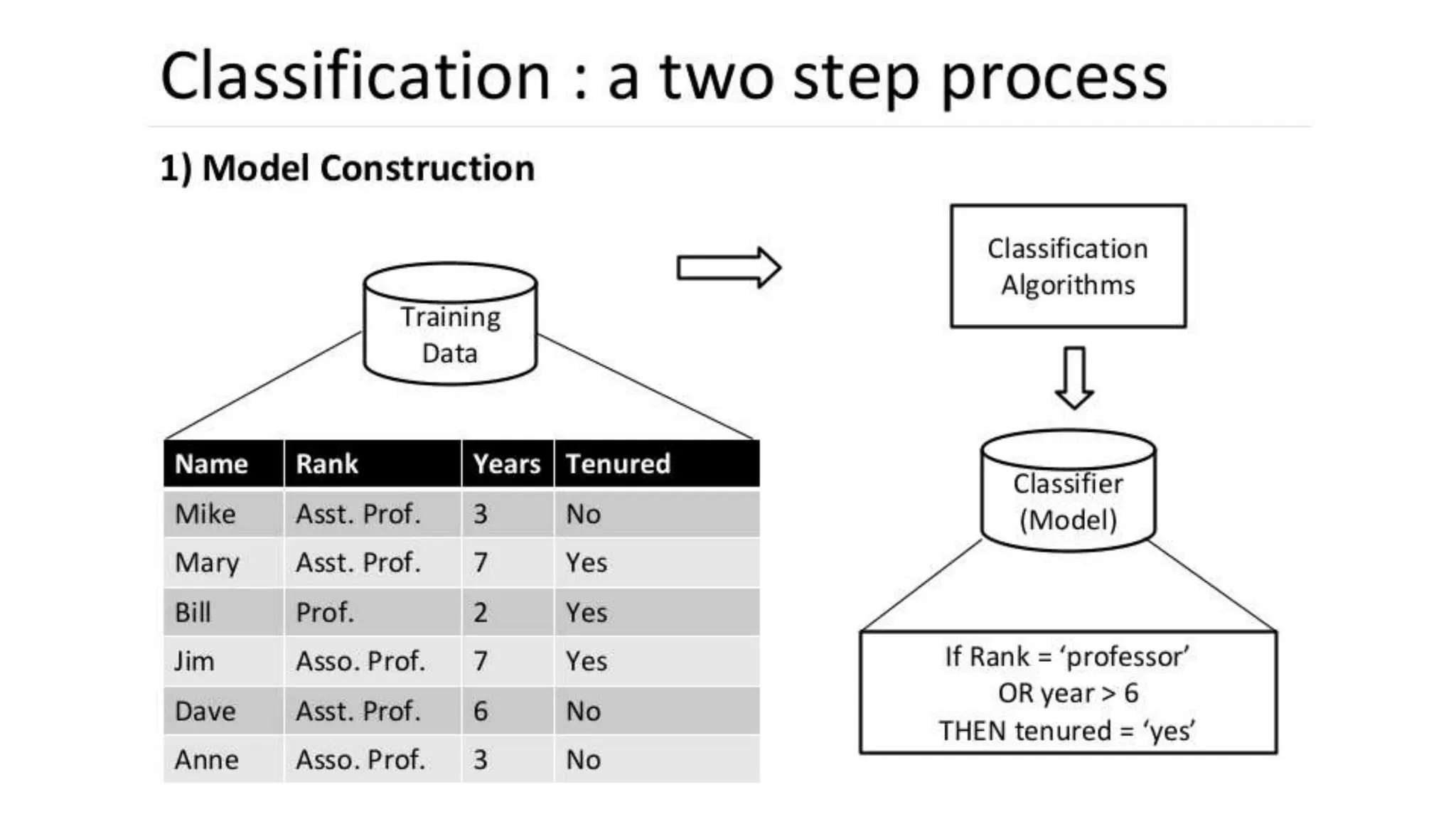 Module 3_ Classification.pptx | Computing | Technology & Computing