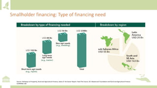 Module 3: Climate finance for agriculture
