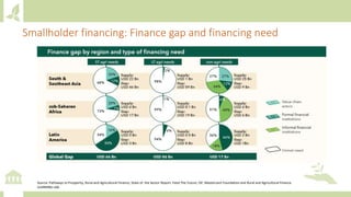 Module 3: Climate finance for agriculture