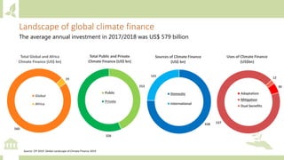 Module 3: Climate finance for agriculture
