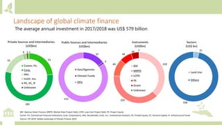 Module 3: Climate finance for agriculture