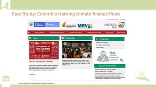 Module 3: Climate finance for agriculture