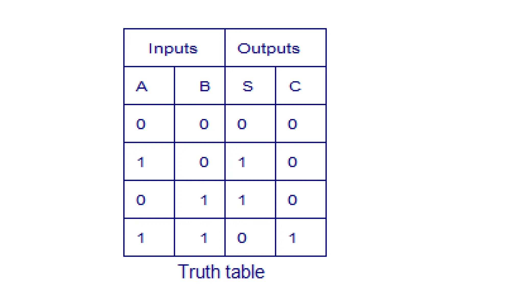 Module_3_Codes and Arithmetic operation.pptx
