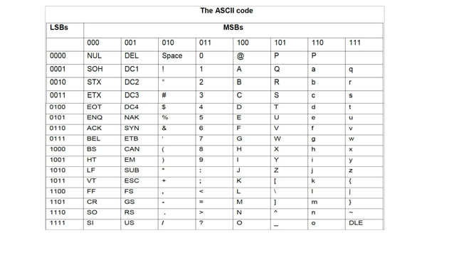 Module_3_Codes and Arithmetic operation.pptx