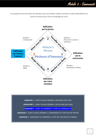 Module 3 : Communauté
2
SEMINAIRE 1 : AIDER CHAQUE MEMBRE A MARCHER AVEC DIEU
SEMAINAIRE 2 : AIDER CHAQUE MEMBRE A DECOUVRIR SES DONS
SEMINAIRE 3 : AIDER LES MEMBRES A VIVRE EN COMMUNAUTE
SEMINAIRE 4 : AIDER CHAQUE MEMBRE A COMPRENDRE SA FONCTION DE PRETRE
SEMINAIRE 5 : ENSEIGNER AUX MEMBRES A ETRE DES PECHEURS D’HOMMES
Ce programme de formation de disciple a pour but d’aider chaque membre à croître spirituellement à
travers le service pour Dieu et le partage de sa foi.
 