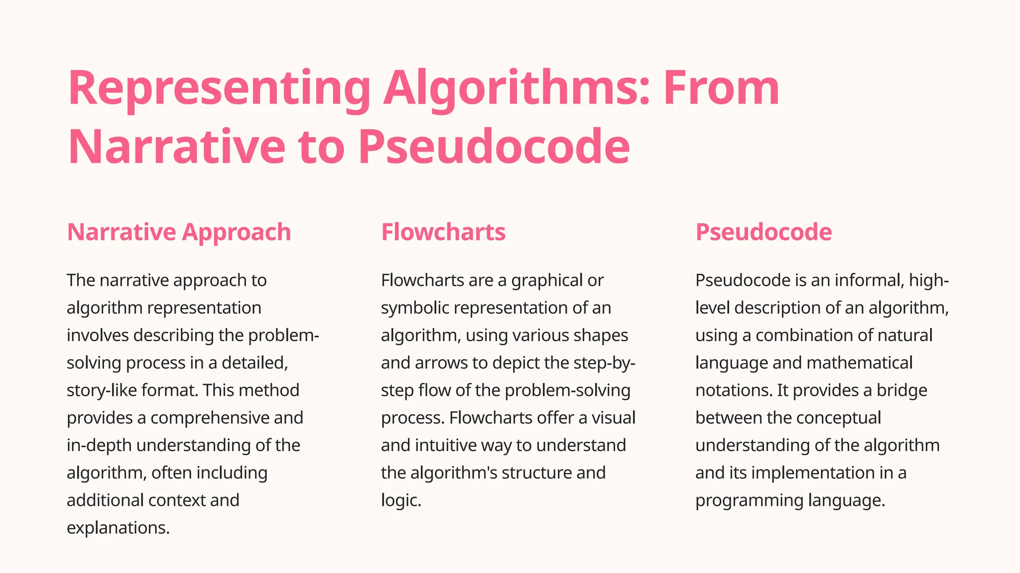 Representing Algorithms: From
Narrative to Pseudocode
Narrative Approach
The narrative approach to
algorithm representation
involves describing the problem-
solving process in a detailed,
story-like format. This method
provides a comprehensive and
in-depth understanding of the
algorithm, often including
additional context and
explanations.
Flowcharts
Flowcharts are a graphical or
symbolic representation of an
algorithm, using various shapes
and arrows to depict the step-by-
step flow of the problem-solving
process. Flowcharts offer a visual
and intuitive way to understand
the algorithm's structure and
logic.
Pseudocode
Pseudocode is an informal, high-
level description of an algorithm,
using a combination of natural
language and mathematical
notations. It provides a bridge
between the conceptual
understanding of the algorithm
and its implementation in a
programming language.
 