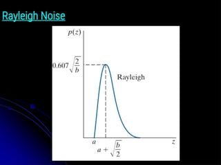 Rayleigh Noise
 