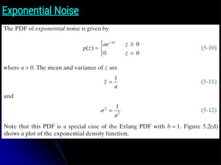 Exponential Noise
z̄
 