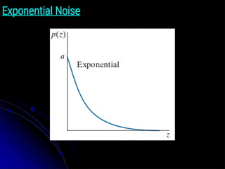 Exponential Noise
z̄
 