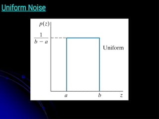 Uniform Noise
z̄
 