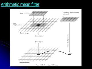Arithmetic mean filter
z̄
 