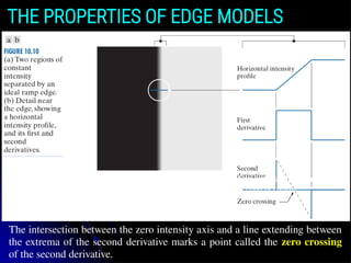 THE PROPERTIES OF EDGE MODELS
The intersection between the zero intensity axis and a line extending between the extrema of
the second derivative marks a point called the zero crossing of the second derivative.
The intersection between the zero intensity axis and a line extending between
the extrema of the second derivative marks a point called the zero crossing
of the second derivative.
 