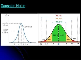 Gaussian Noise
 