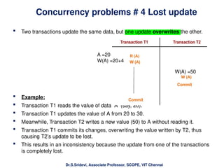Module3_ConcurrencyControl_24Sepaaaa.pptx