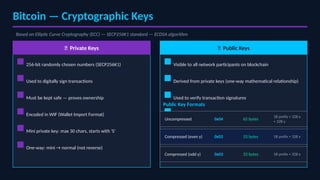 Module3_Consensus_algorithm Bitcoin.pptx