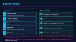 Module3_Consensus_algorithm Bitcoin.pptx