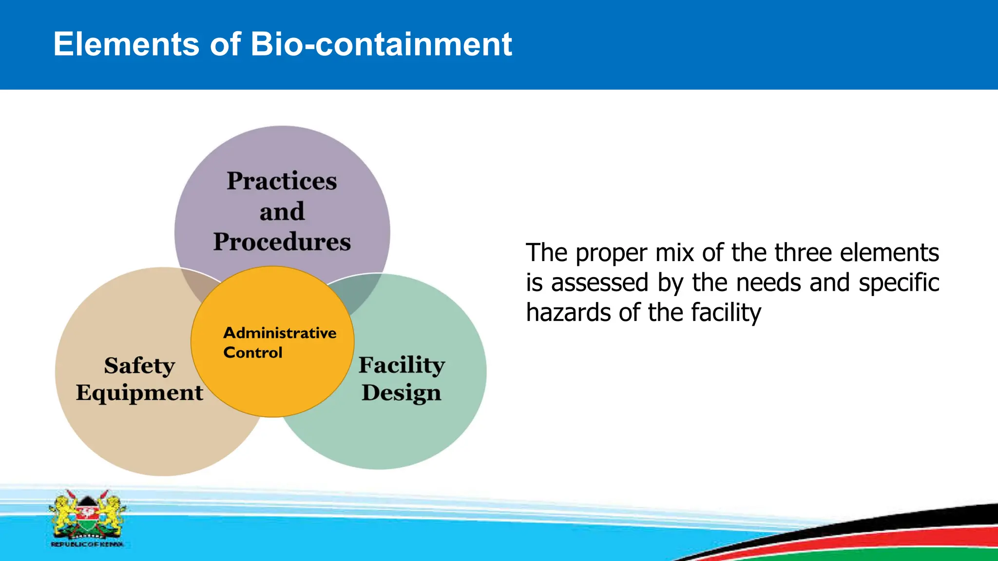 Elements of Bio-containment
The proper mix of the three elements
is assessed by the needs and specific
hazards of the facility
 