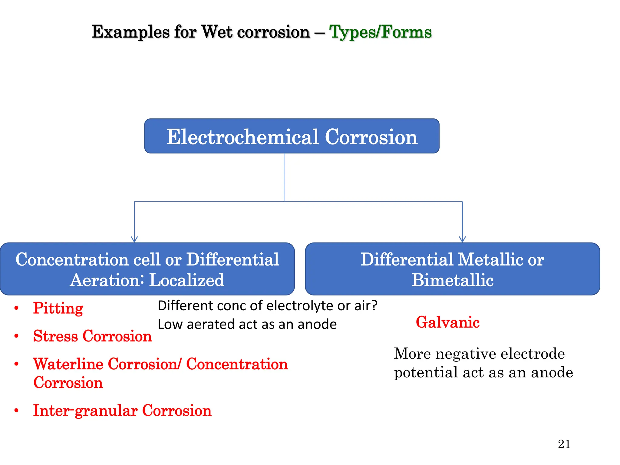 21
Examples for Wet corrosion – Types/Forms
Electrochemical Corrosion
Concentration cell or Differential
Aeration: Localized
Differential Metallic or
Bimetallic
• Pitting
• Stress Corrosion
• Waterline Corrosion/ Concentration
Corrosion
• Inter-granular Corrosion
Galvanic
More negative electrode
potential act as an anode
Different conc of electrolyte or air?
Low aerated act as an anode
 