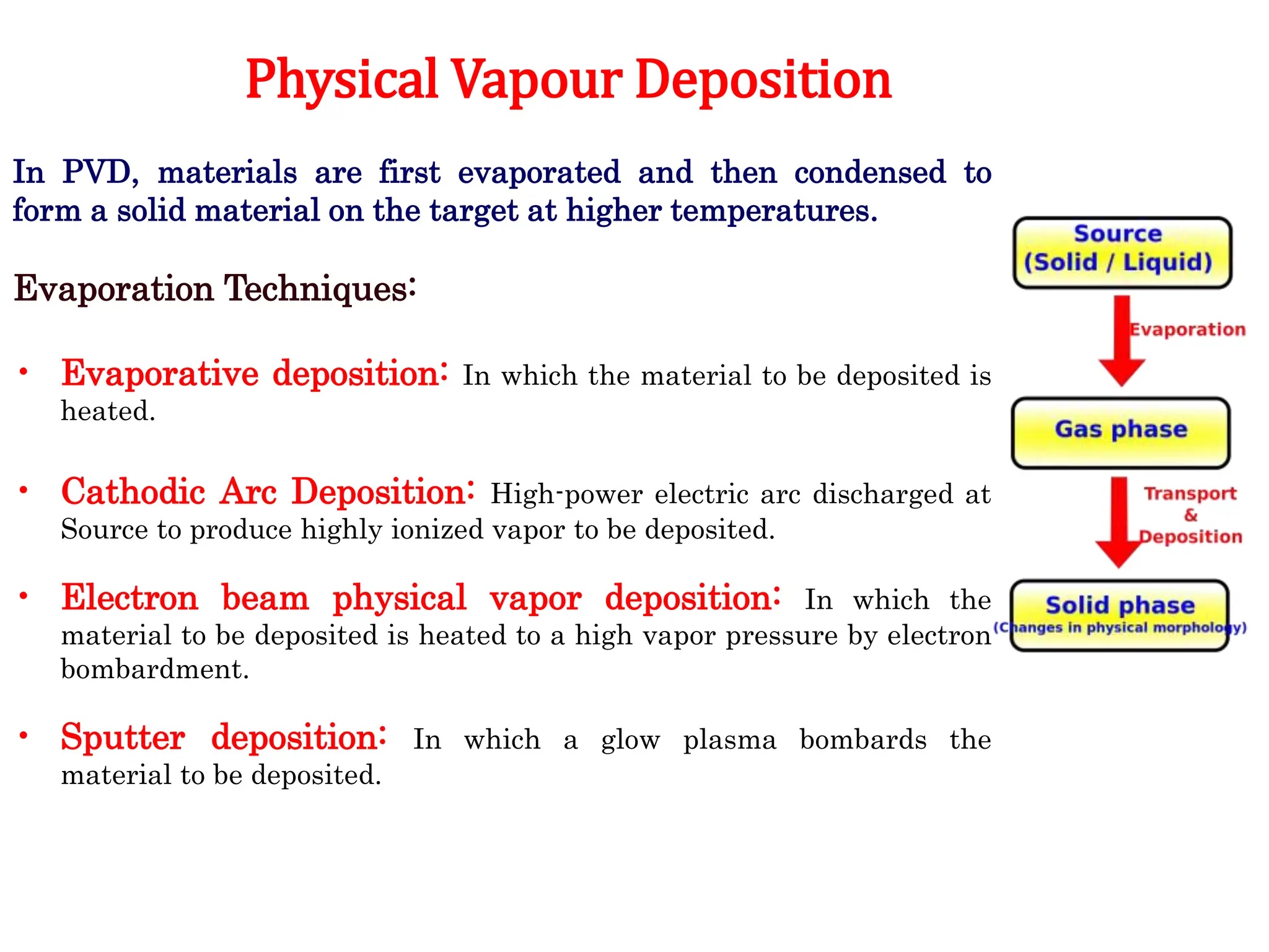 Physical Vapour Deposition
In PVD, materials are first evaporated and then condensed to
form a solid material on the target at higher temperatures.
Evaporation Techniques:
• Evaporative deposition: In which the material to be deposited is
heated.
• Cathodic Arc Deposition: High-power electric arc discharged at
Source to produce highly ionized vapor to be deposited.
• Electron beam physical vapor deposition: In which the
material to be deposited is heated to a high vapor pressure by electron
bombardment.
• Sputter deposition: In which a glow plasma bombards the
material to be deposited.
 