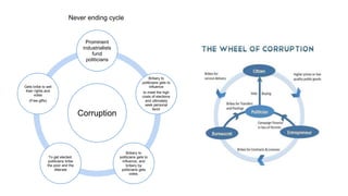 module 3 corruption.pptx
