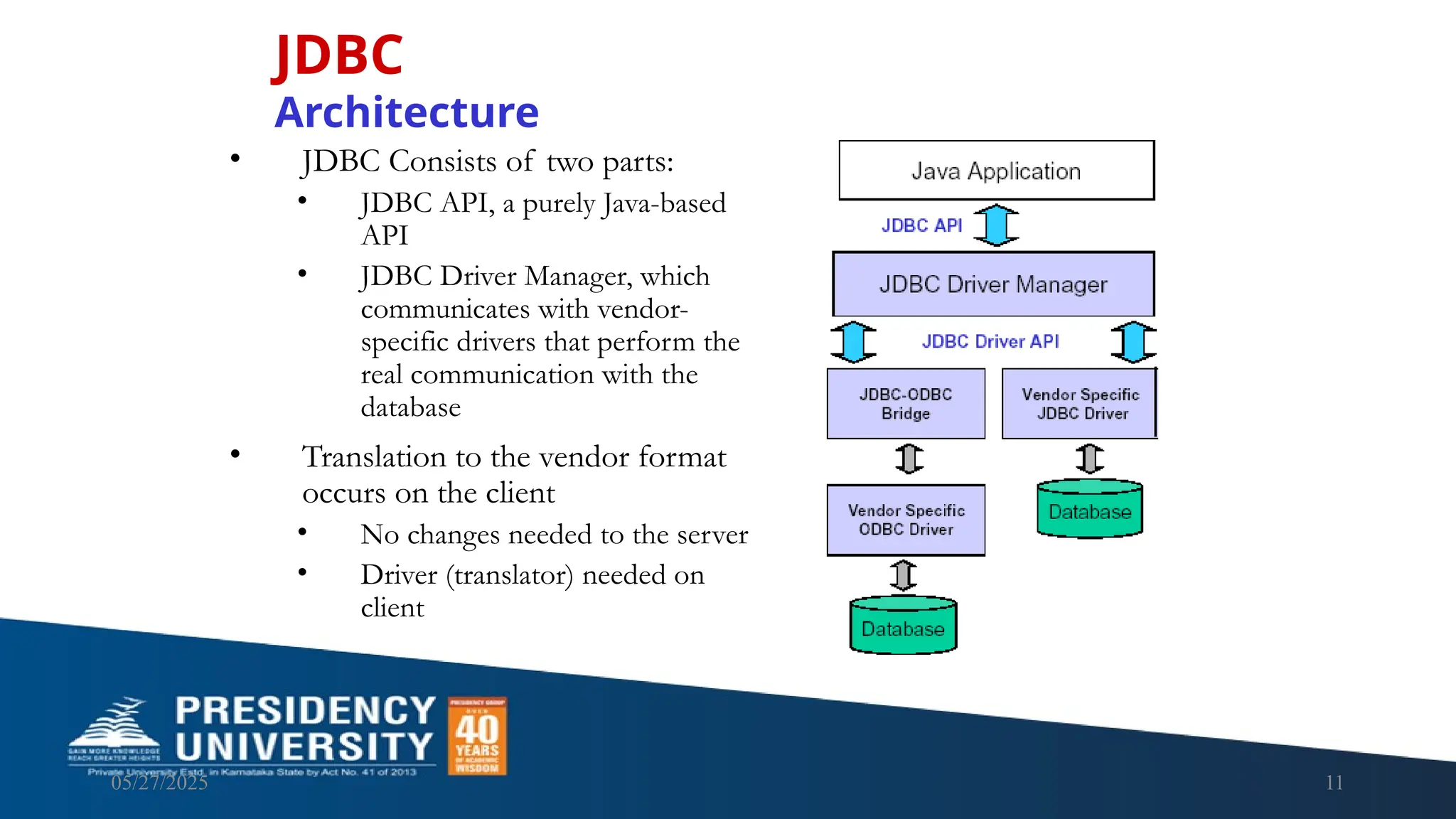 05/27/2025 11 • JDBC Consists of two parts: • JDBC API, a purely Java-based API • JDBC Driver Manager, which communicates with vendor- specific drivers that perform the real communication with the database • Translation to the vendor format occurs on the client • No changes needed to the server • Driver (translator) needed on client JDBC Architecture 