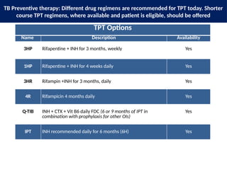 Tpt Injection Cost Module 3_ CTX, TPT and Discharge Follow, Sept 2025.pptx