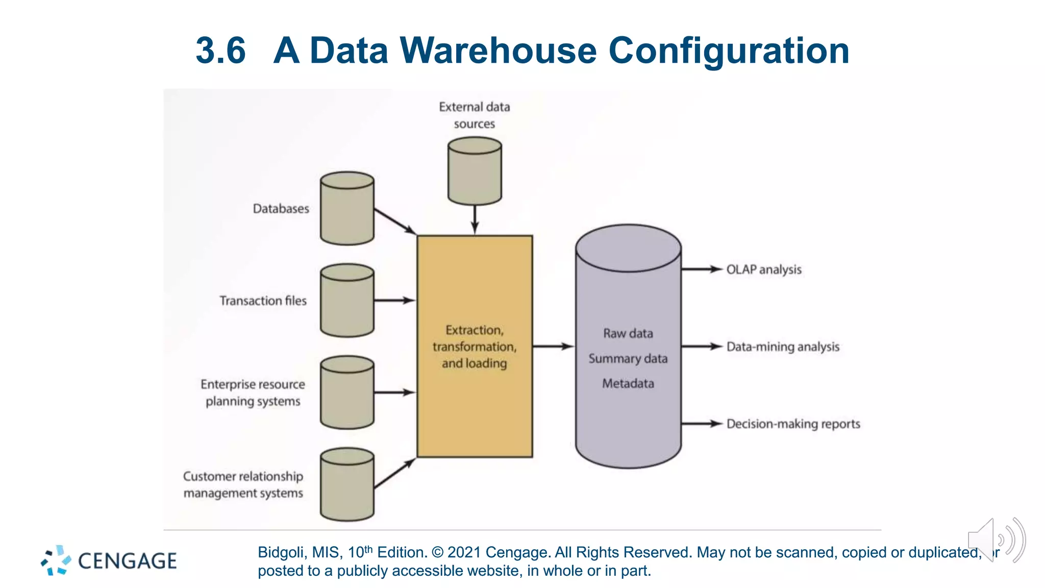 Bidgoli, MIS, 10th Edition. © 2021 Cengage. All Rights Reserved. May not be scanned, copied or duplicated, or
posted to a publicly accessible website, in whole or in part.
Bidgoli, MIS, 10th Edition. © 2021 Cengage. All Rights Reserved. May not be scanned, copied or duplicated, or
posted to a publicly accessible website, in whole or in part.
3.6 A Data Warehouse Configuration
 