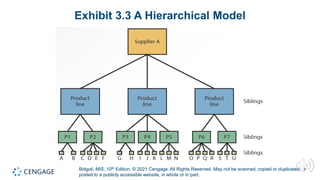 MOK8 Module 3 Data and Bus Intelligence | PPTX