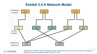 MOK8 Module 3 Data and Bus Intelligence | PPTX