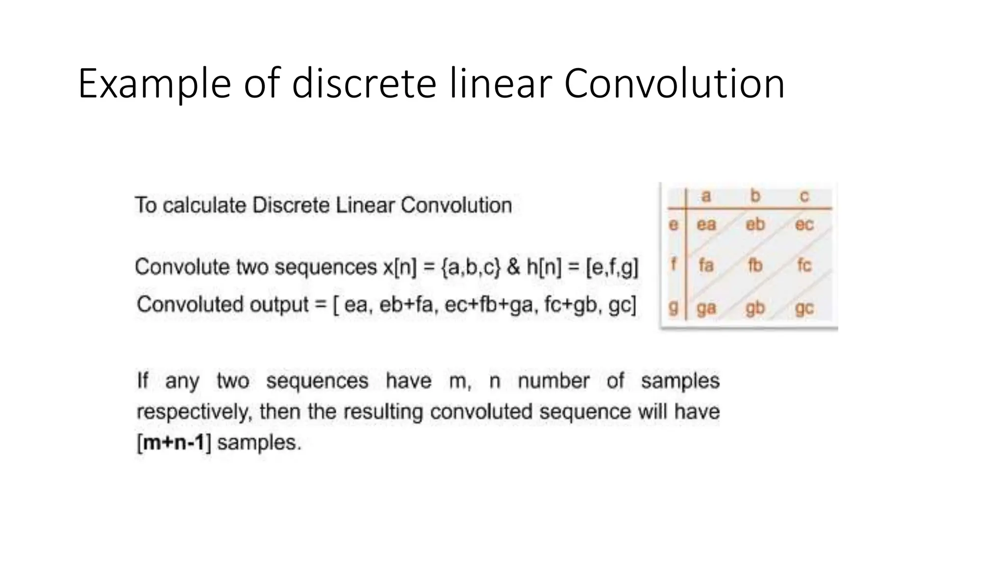 Example of discrete linear Convolution
 