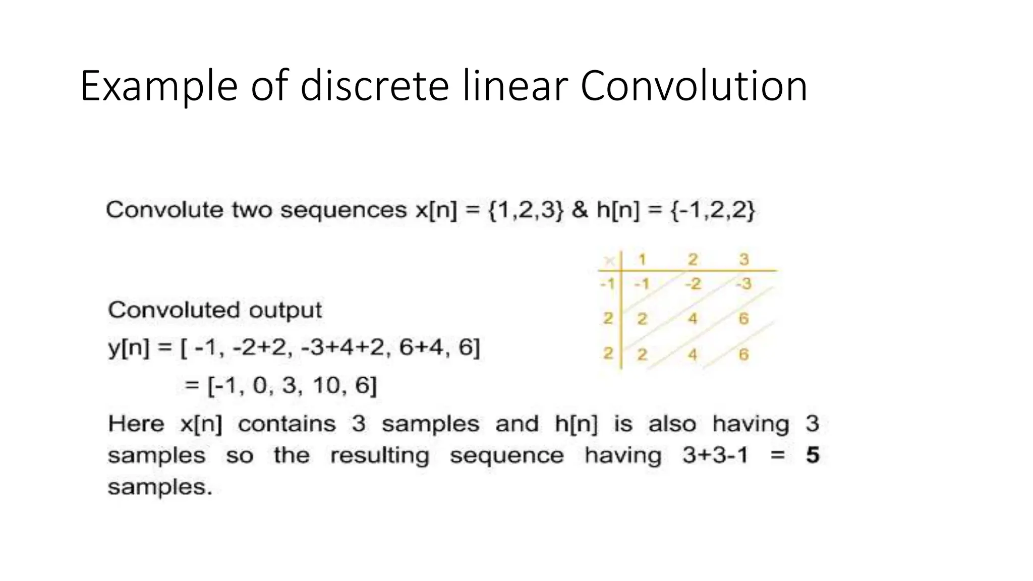 Example of discrete linear Convolution
 