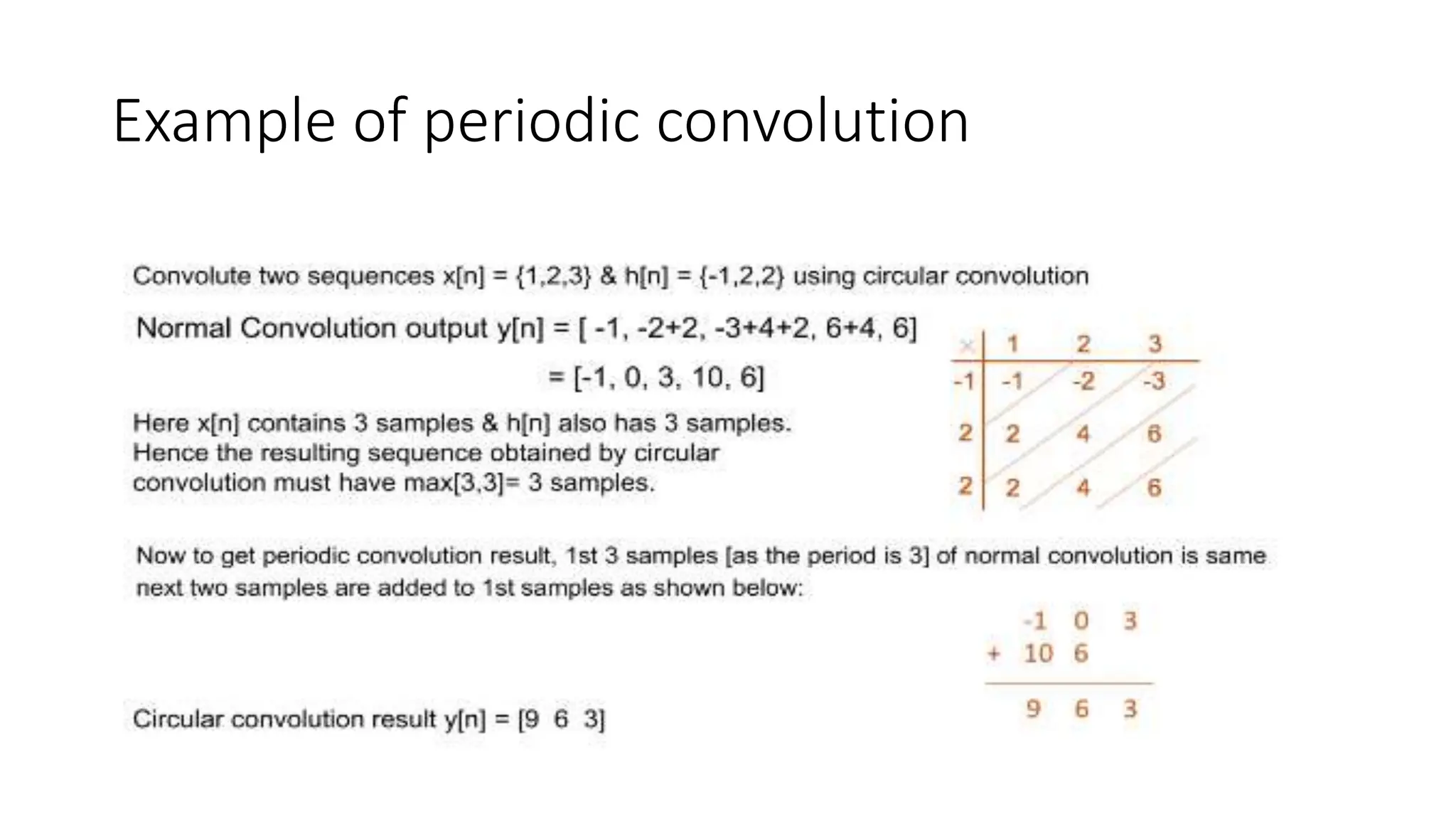 Example of periodic convolution
 